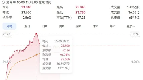 10月中旬才提得月饼哈根达斯售券风波，明年服务提前开启
